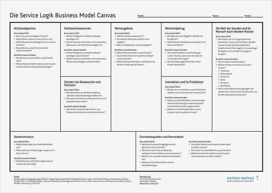 Business Model Canvas Vorlage Deutsch Gut Service Logik Business Model Canvas – Katrin Mathis