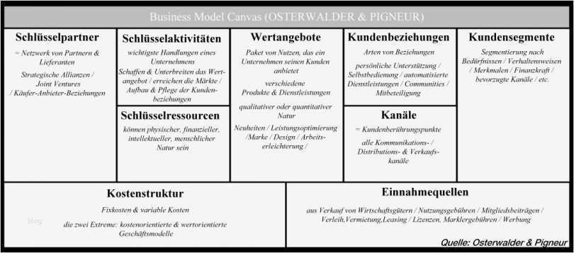 Business Model Canvas Vorlage Deutsch Gut Wie Innoviert Man Sein Geschäftsmodell Der Business