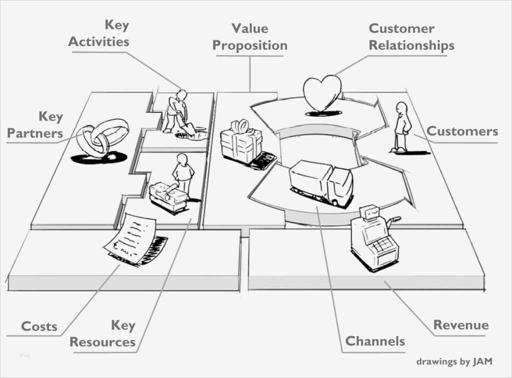 Business Model Canvas Vorlage Deutsch Hübsch Das Business Model Generation Win Erfahrungsbericht