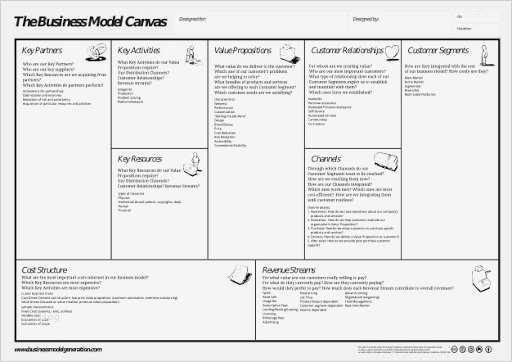 Business Model Canvas Vorlage Deutsch Luxus Business Model Canvas Printable to Pin On