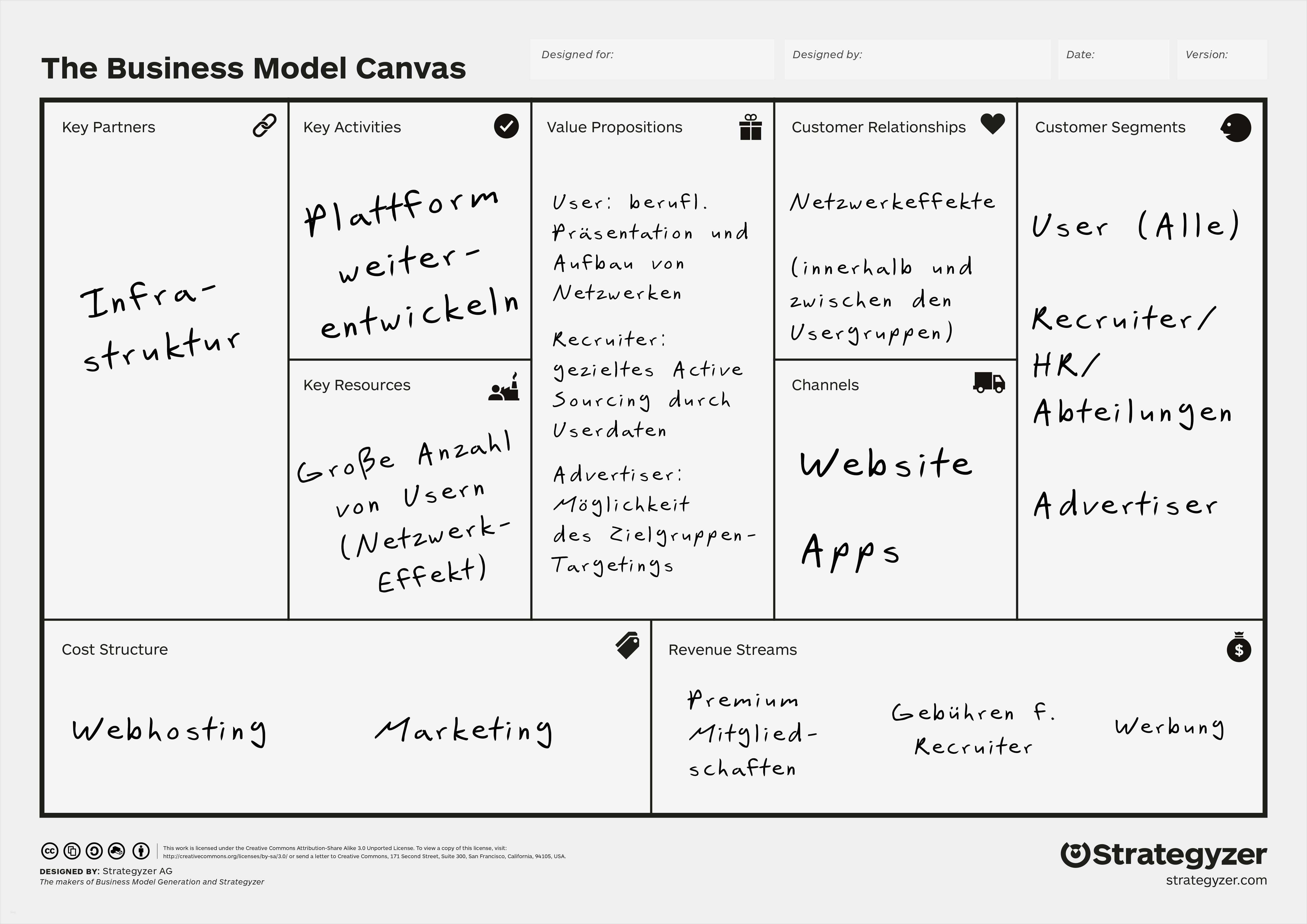 Business Model Canvas Vorlage Deutsch Schönste Business Model Canvas Beispiele Und Anwendung Startplatz