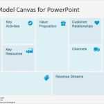 Business Model Canvas Vorlage Ppt Bewundernswert Business Model Canvas Template for Powerpoint Slidemodel
