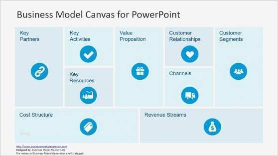 Business Model Canvas Vorlage Ppt Cool Business Model Canvas Powerpoint Templates