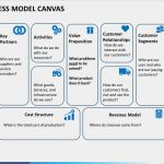 Business Model Canvas Vorlage Ppt Cool Business Model Canvas Template