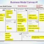 Business Model Canvas Vorlage Ppt Elegant Business Model Canvas 1 Yi