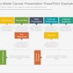 Business Model Canvas Vorlage Ppt Elegant Business Model Canvas Presentation Powerpoint Example