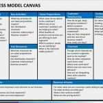 Business Model Canvas Vorlage Ppt Erstaunlich Business Model Canvas Template Ppt