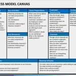 Business Model Canvas Vorlage Ppt Erstaunlich Business Model Canvas Template Ppt