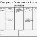 Business Model Canvas Vorlage Ppt Erstaunlich Die Business Model Generation Canvas Geschäftsmann 2 0
