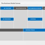 Business Model Canvas Vorlage Ppt Erstaunlich Here’s A Beautiful Business Model Canvas Ppt Template [free]