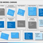 Business Model Canvas Vorlage Ppt Fabelhaft Business Model Template Ppt Business Model Canvas