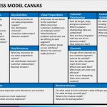 Business Model Canvas Vorlage Ppt Fabelhaft ผลการค้นหารูปภาพสำหรับ Business Model Canvas Powerpoint