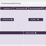 Business Model Canvas Vorlage Ppt Genial Here’s A Beautiful Business Model Canvas Ppt Template [free]
