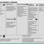 Business Model Canvas Vorlage Ppt Großartig Business Model Canvas Powerpoint Template