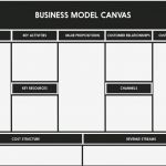 Business Model Canvas Vorlage Ppt Gut How to Develop An Ideal Business Model