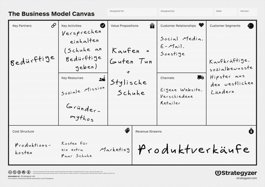 Business Model Canvas Vorlage Ppt Inspiration Business Model Canvas Beispiele Und Anwendung Startplatz