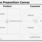 Business Model Canvas Vorlage Ppt Inspiration Value Proposition Canvas Template Peter J Thomson