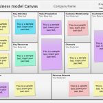 Business Model Canvas Vorlage Ppt Luxus Business Model Canvas Template