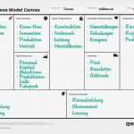 Business Model Canvas Vorlage Ppt Luxus Ideal Bmc Business Model Canvas Nr57 – Documentaries for