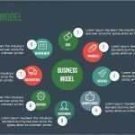 Business Model Canvas Vorlage Ppt Neu Business Model Powerpoint Presentation Template by Sananik