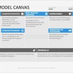 Business Model Canvas Vorlage Ppt Schön Niedlich Vorlage Geschäftsmodell Bilder Entry Level