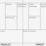 Business Model Canvas Vorlage Ppt Schön Plantillas De Negocios Para Emprendedores Plantillas
