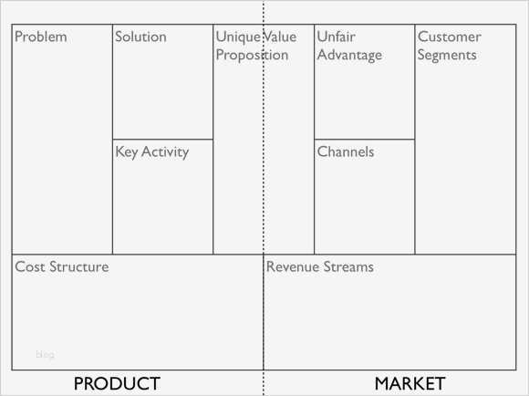 Business Model Canvas Vorlage Ppt Schön Plantillas De Negocios Para Emprendedores Plantillas