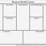 Business Model Canvas Vorlage Ppt Schön the Business Model Canvas