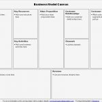 Business Model Canvas Vorlage Ppt Süß Business Model Canvas and Customer Empathy Map Templates