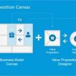 Business Model Canvas Vorlage Ppt Wunderbar Value Proposition Canvas Powerpoint Template Slidemodel