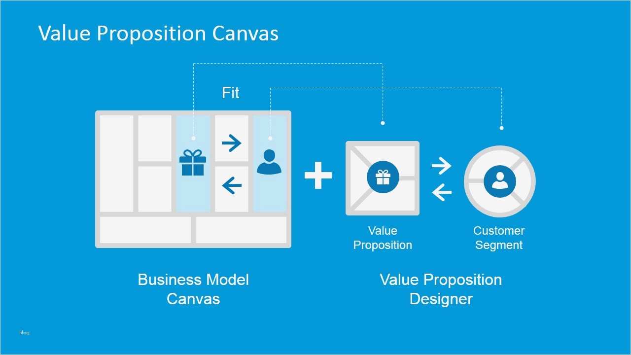 Business Model Canvas Vorlage Ppt Wunderbar Value Proposition Canvas Powerpoint Template Slidemodel