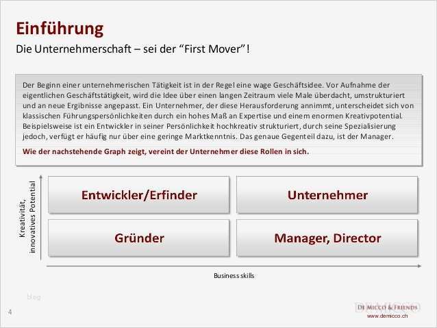 Business Plan Vorlage Deutsch Beste De Micco & Friends Kostenlose Businessplan Vorlage