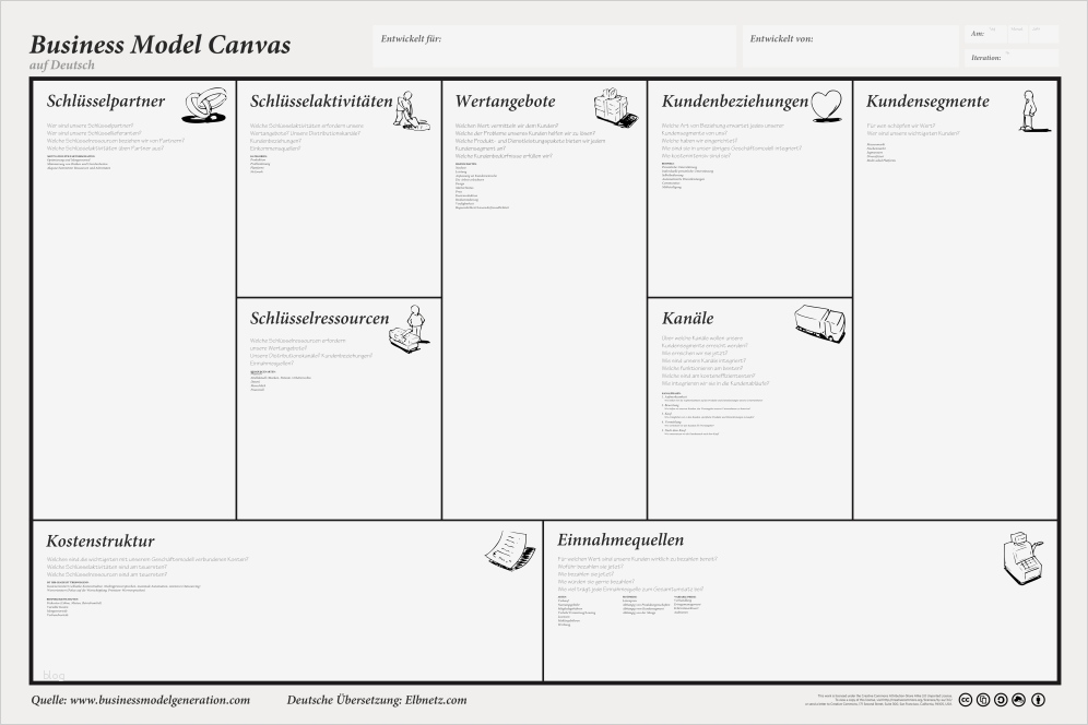 Business Plan Vorlage Deutsch Bewundernswert Business Model Canvas – Gründer Institut Der Srh