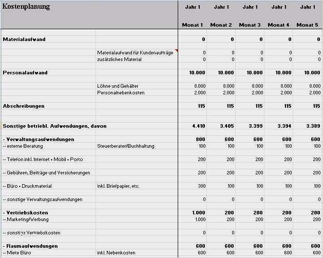 Business Plan Vorlage Deutsch Bewundernswert Großzügig Business Plan Vorlage Herunterladen