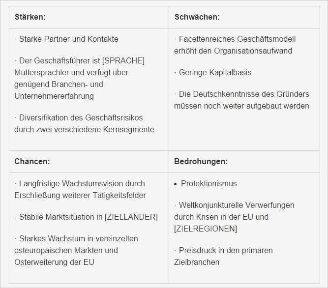 Business Plan Vorlage Deutsch Erstaunlich Businessplan Aufbau Businessplan Inhalt Brainhive
