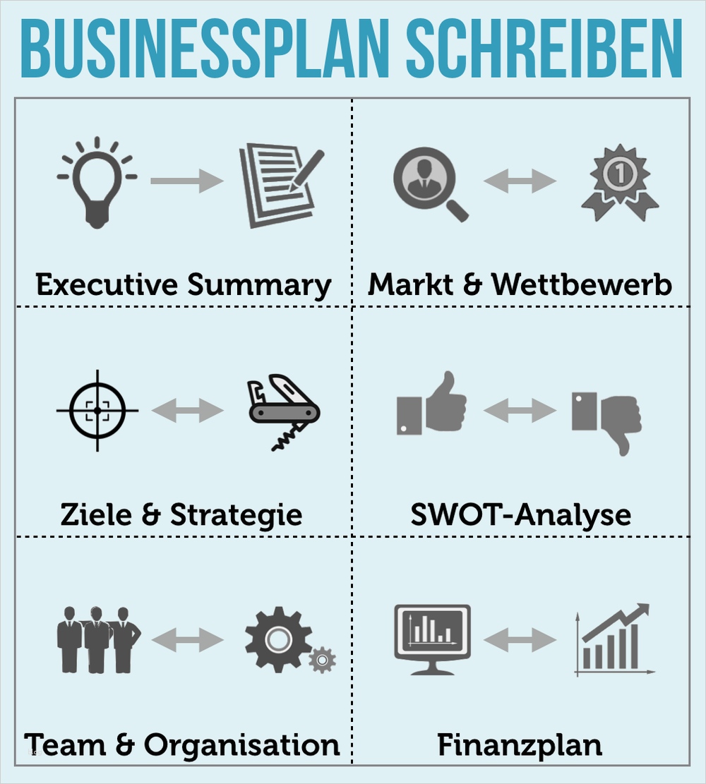59 Bewundernswert Business Plan Vorlage Deutsch Bilder 2 Businessplan vorlagen word