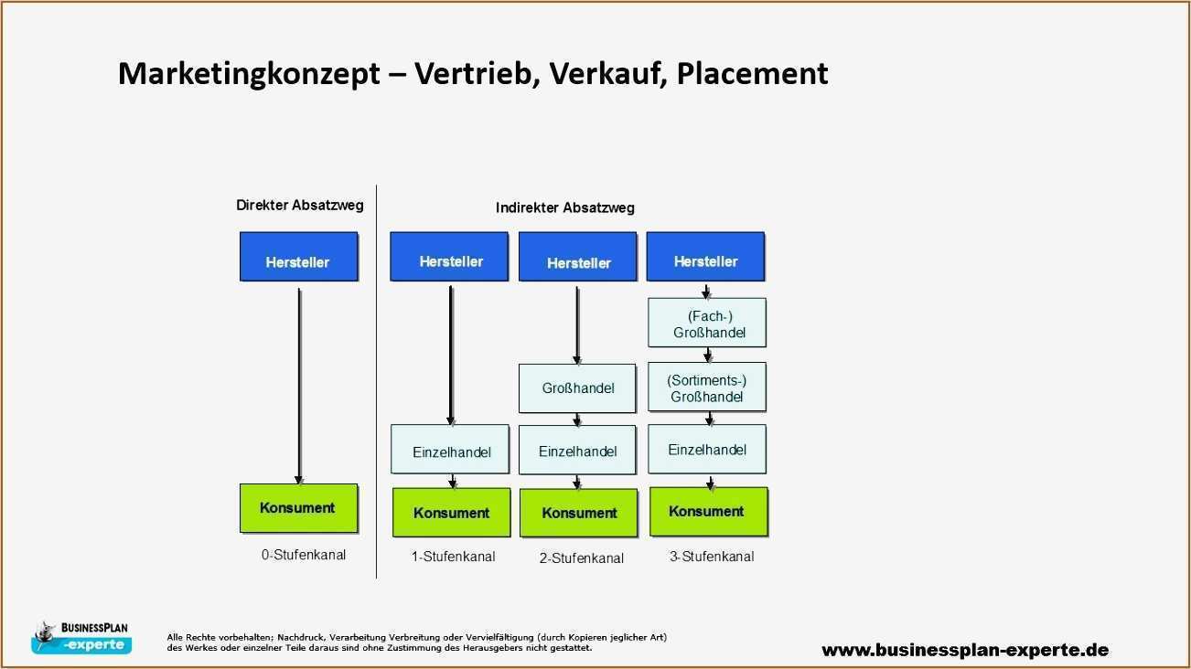 Business Plan Vorlage Deutsch Erstaunlich Erfreut Druckbare Businessplan Vorlage Ideen Bilder Für