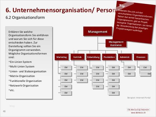 Business Plan Vorlage Deutsch Gut De Micco & Friends Kostenlose Businessplan Vorlage