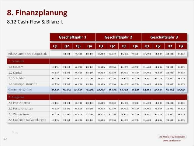 Business Plan Vorlage Deutsch Wunderbar De Micco & Friends Kostenlose Businessplan Vorlage