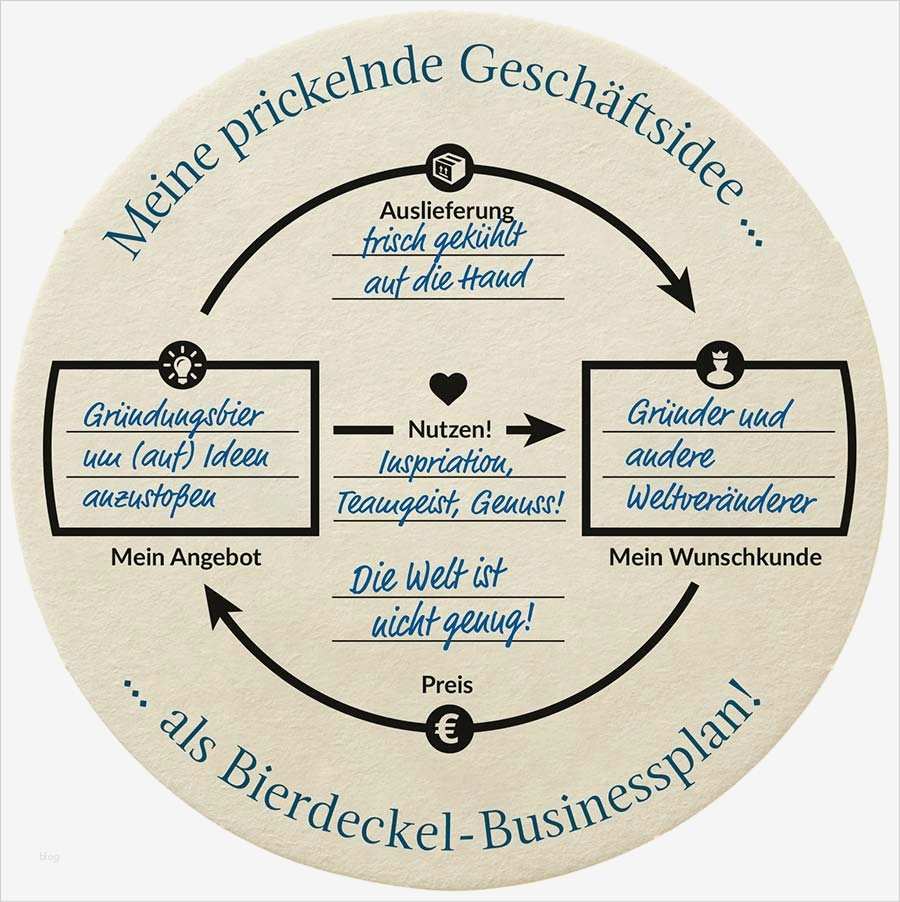 Businessplan Arbeitsamt Vorlage Inspiration Die Businessplan Vorlage Auf Einem Bierdeckel