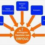 Businessplan Arbeitsamt Vorlage Wunderbar 10 Tipps Zum Besten Businessplan