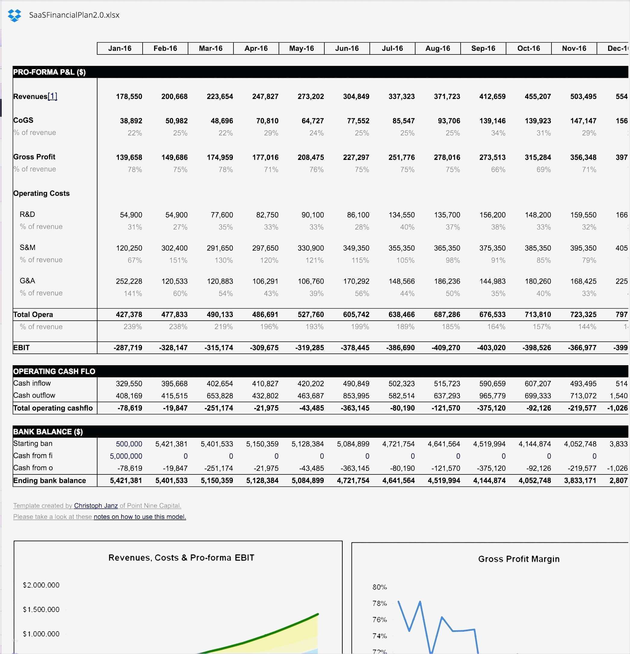 Businessplan Design Vorlage Erstaunlich Fein Beratung Business Plan Vorlage Freie Fotos Vorlagen
