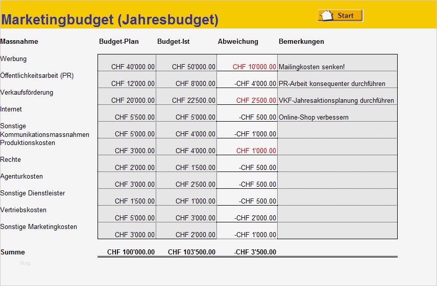 Businessplan Design Vorlage Erstaunlich Marketingplan Erstellen Excel Vorlage Zum Download