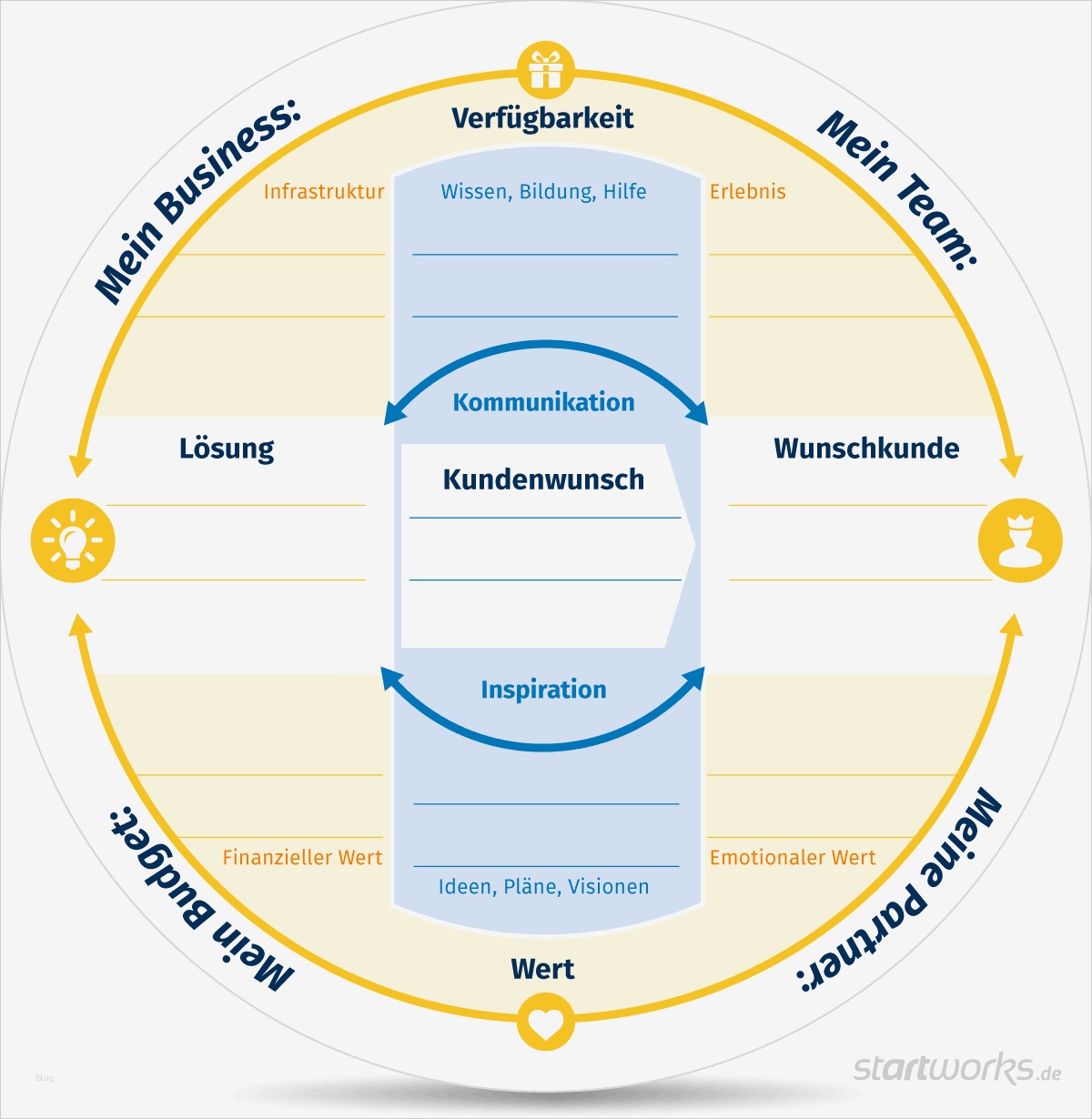 Businessplan Design Vorlage Erstaunlich Wieso Der Businessplan Auf Einen Bierdeckel Passen sollte