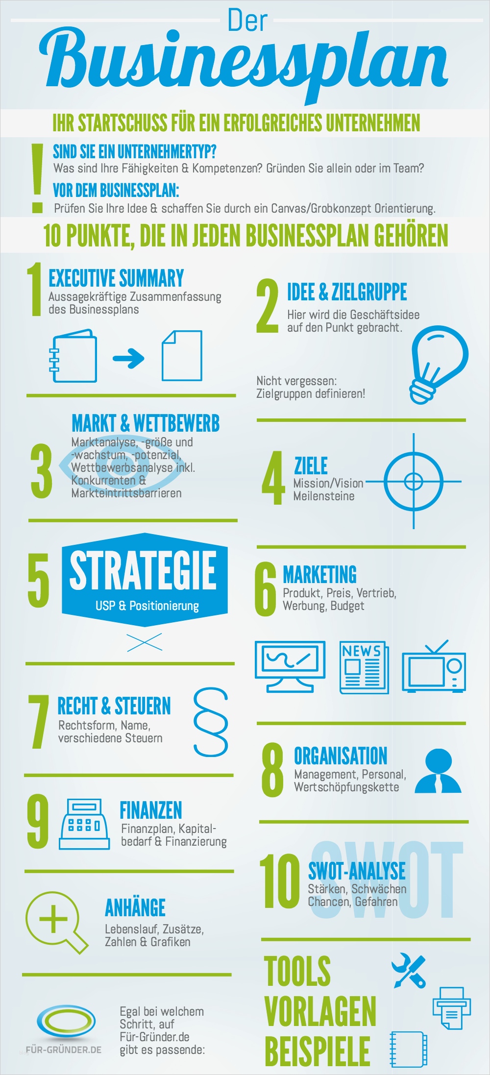 Businessplan Design Vorlage Süß Infografik 10 Punkte In Jeden Businessplan Gehören