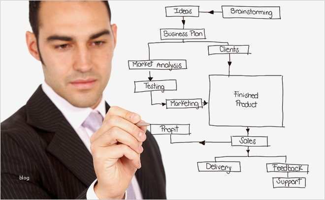 Businessplan Ferienwohnung Vorlage Großartig Businessplan Erstellen Mit Beispiel Und Vorlage