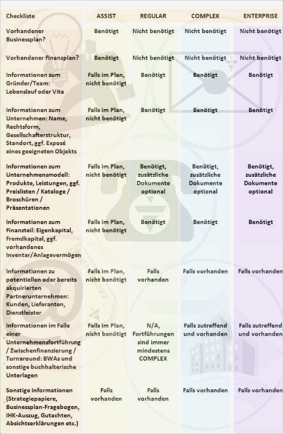Businessplan Finanzplan Excel Vorlage Angenehm Ziemlich Beispiel Packing Checkliste Bilder Bilder Für