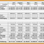 Businessplan Finanzplan Excel Vorlage Fabelhaft 8 Businessplan Kostenlos