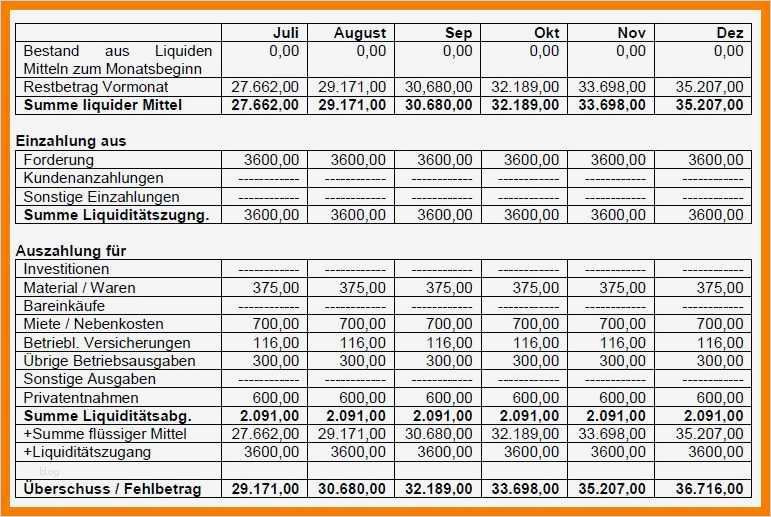 Businessplan Finanzplan Excel Vorlage Fabelhaft 8 Businessplan Kostenlos