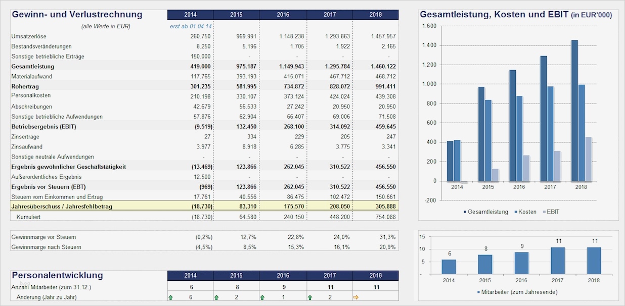 Businessplan Finanzplan Excel Vorlage Schönste Mit Dem Excel tool Schrittweise Zum Finanzplan